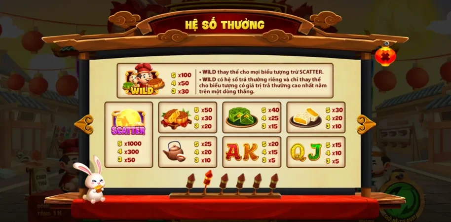 Hệ số trả thưởng trong game Nổ Hũ Phá Cỗ Đèn Rồng